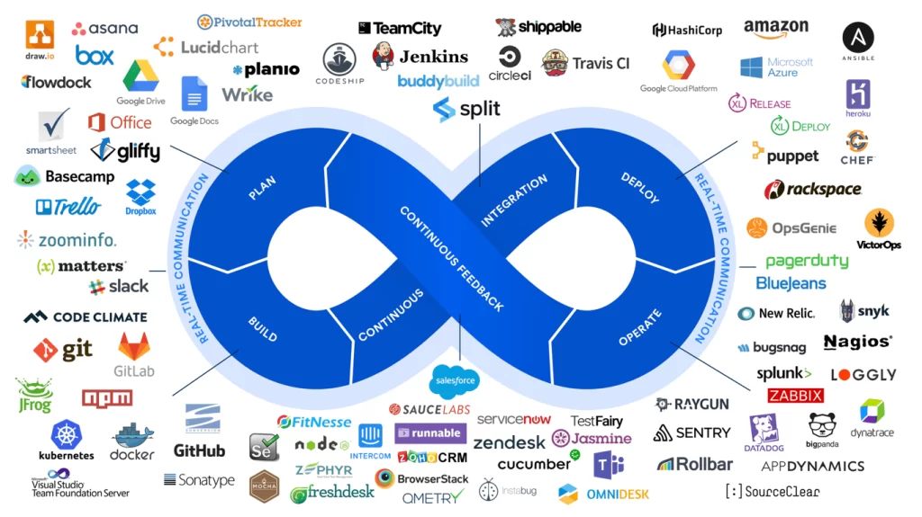 Atlassian products Atlassian Partner Zen Networks inc