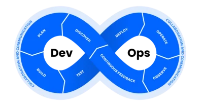 DevOps Monitoring